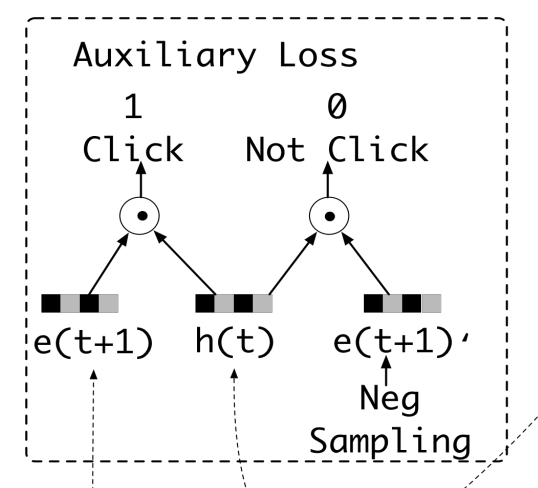辅助Loss计算示意图