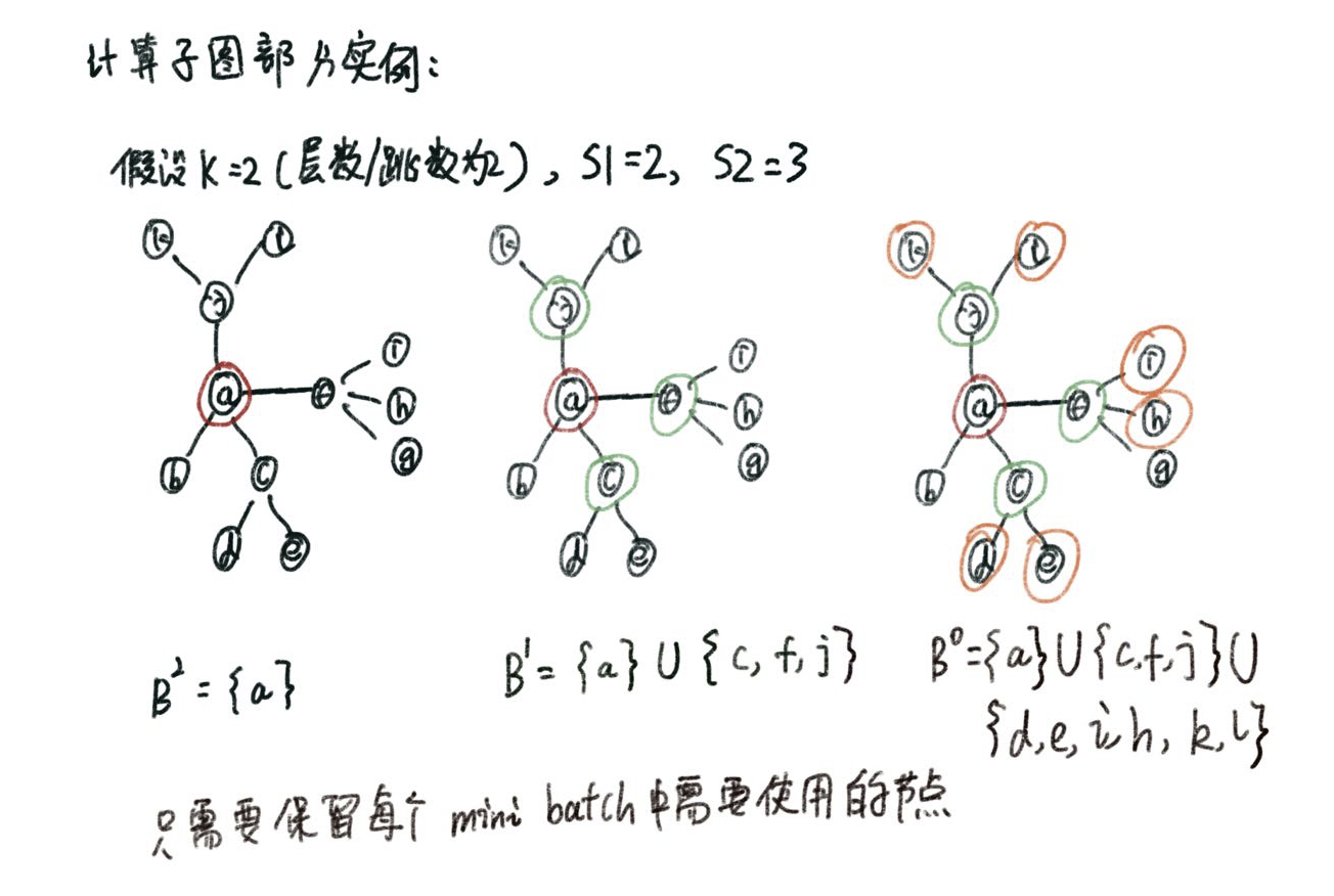 image-20221007230600284